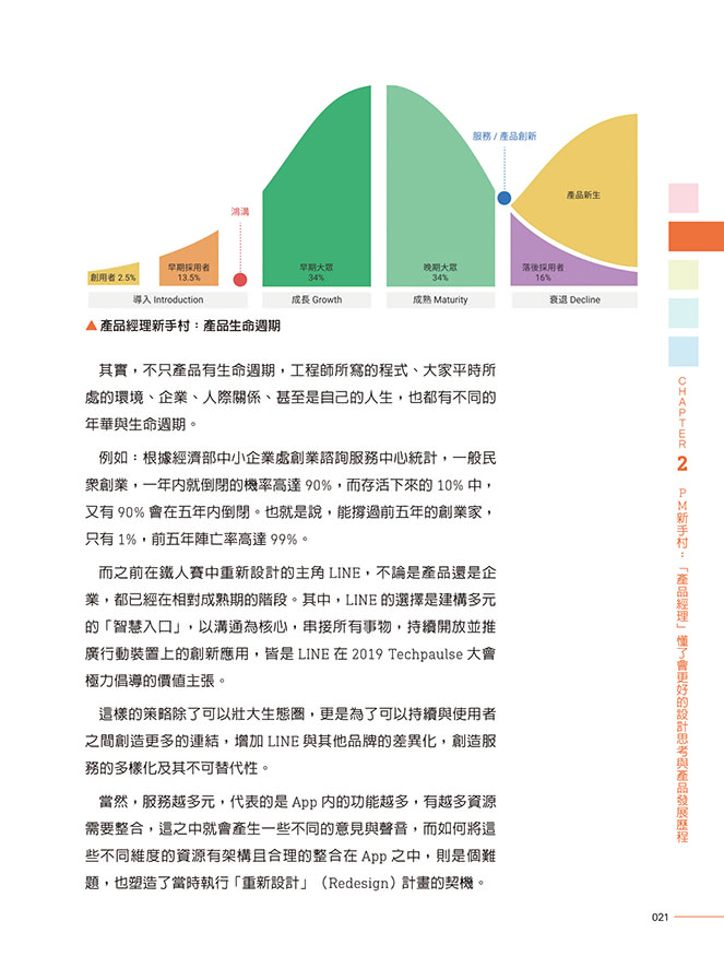 翻轉職涯！轉職PM的必備工作力×與工程師的協作心法（iT邦幫忙鐵人賽系列書）