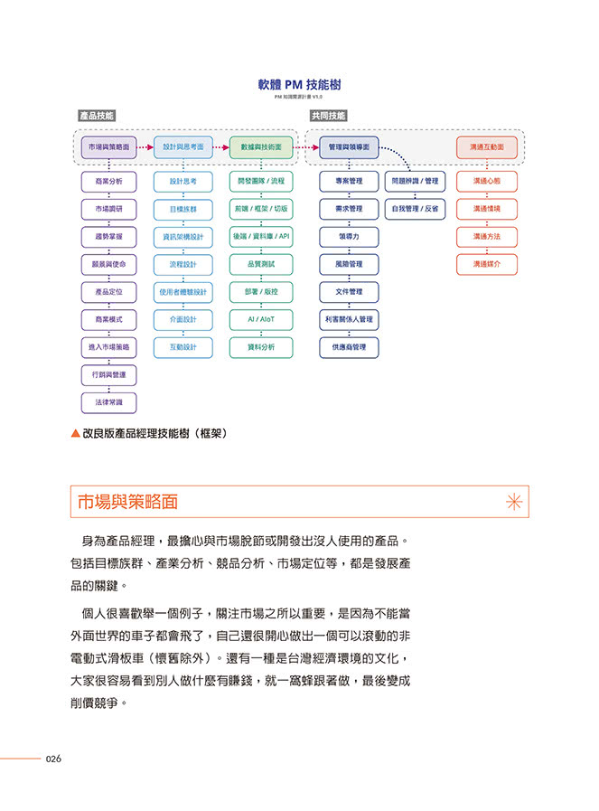 翻轉職涯！轉職PM的必備工作力×與工程師的協作心法（iT邦幫忙鐵人賽系列書）