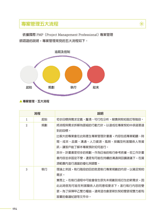 翻轉職涯！轉職PM的必備工作力×與工程師的協作心法（iT邦幫忙鐵人賽系列書）