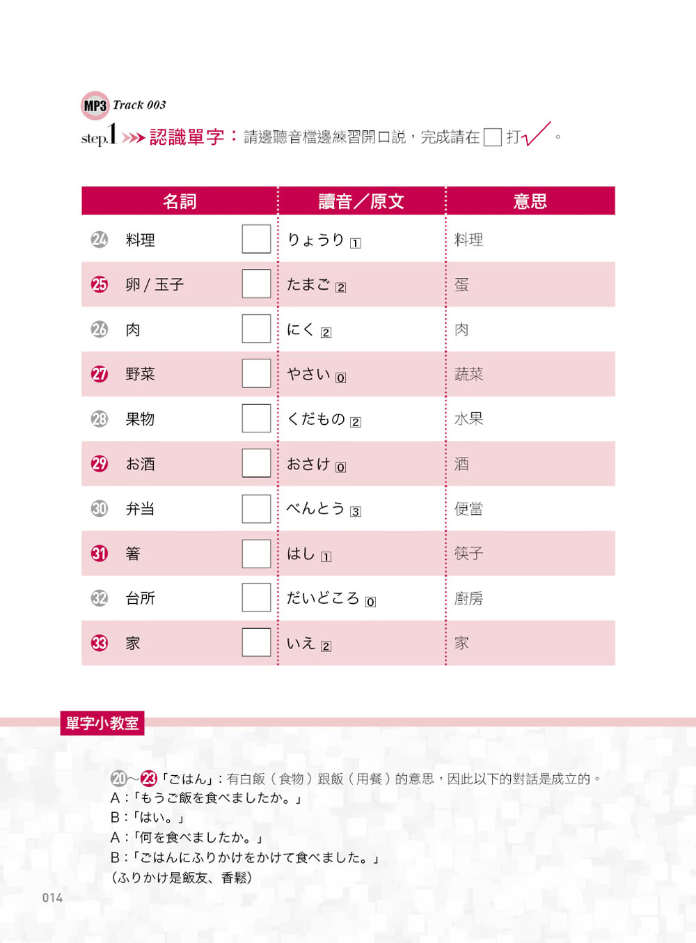 最新暢銷修訂版日檢單字N5、N4、N3、N2、N1絕對合格一擊必殺！