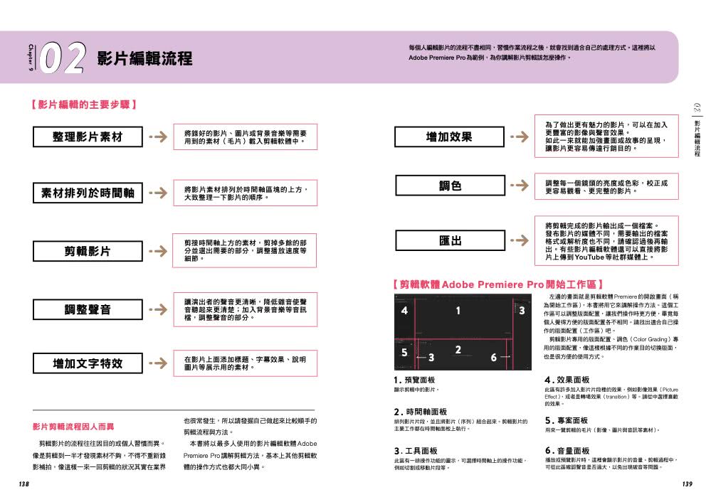 提升平台流量的影片行銷術