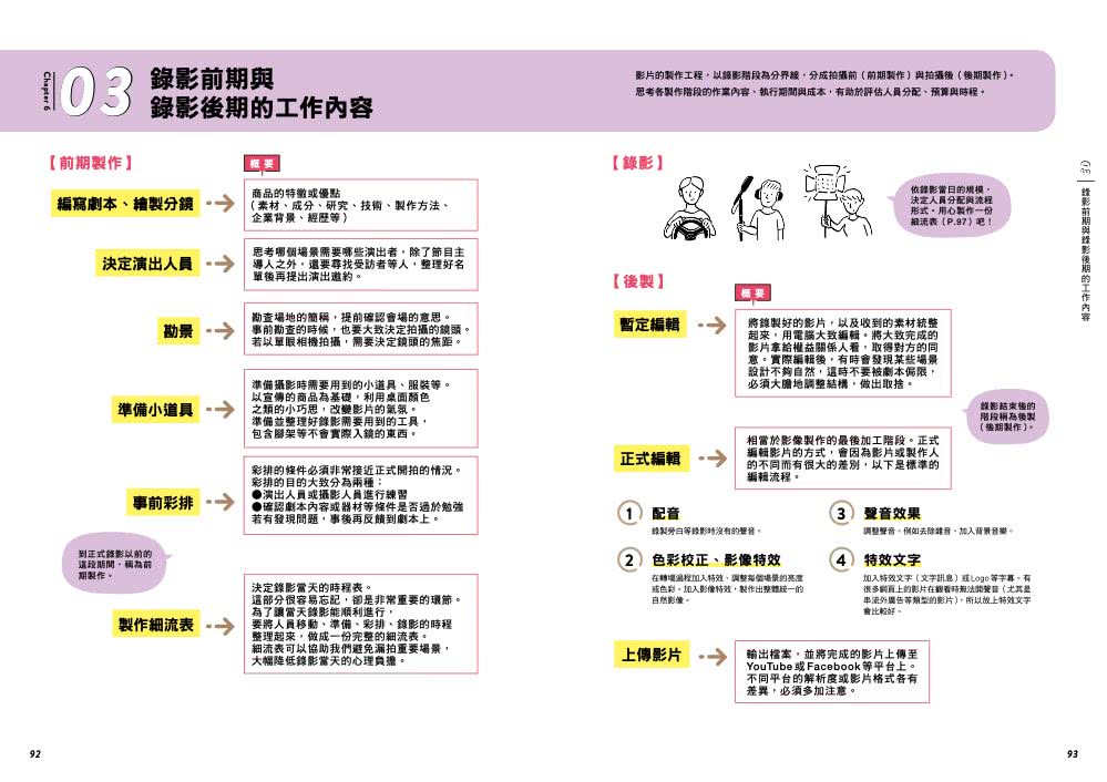 提升平台流量的影片行銷術