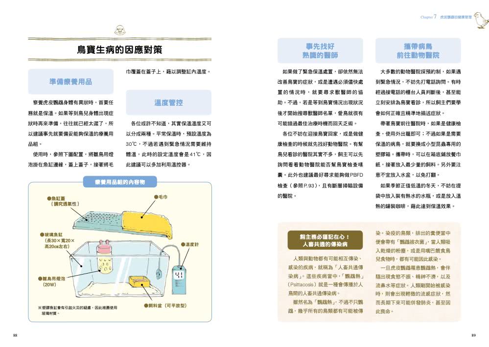 虎皮鸚鵡飼育指南