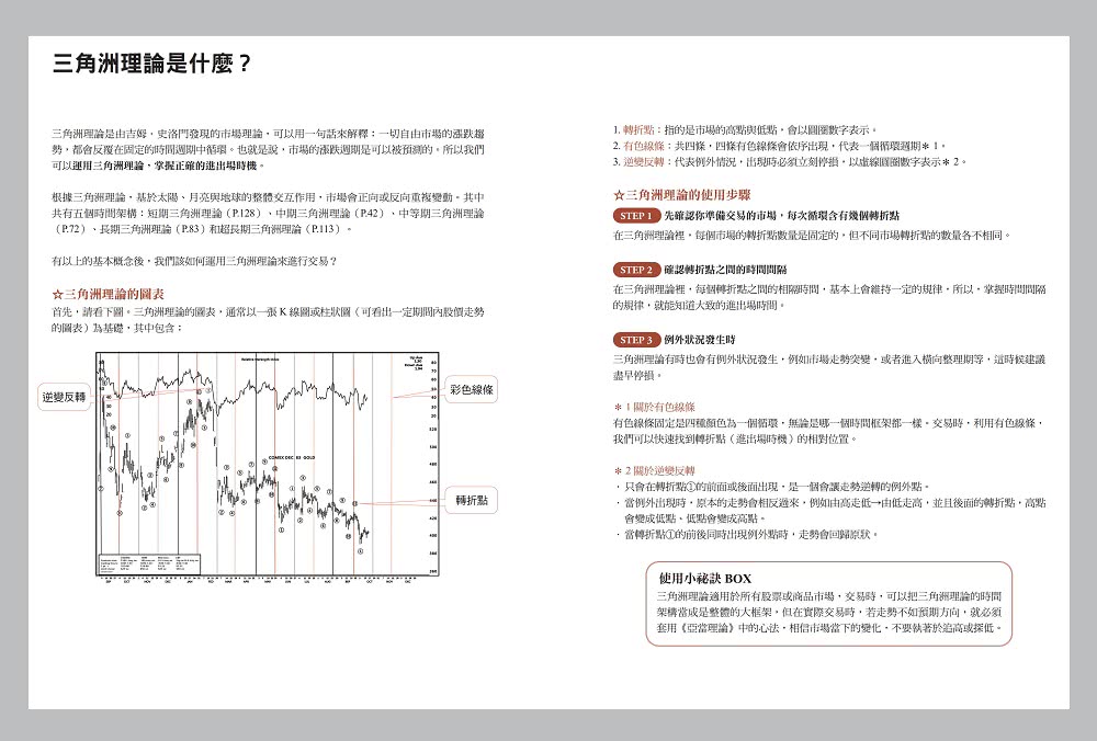 三角洲理論：技術分析大師威爾斯．威爾德的顛峰之作