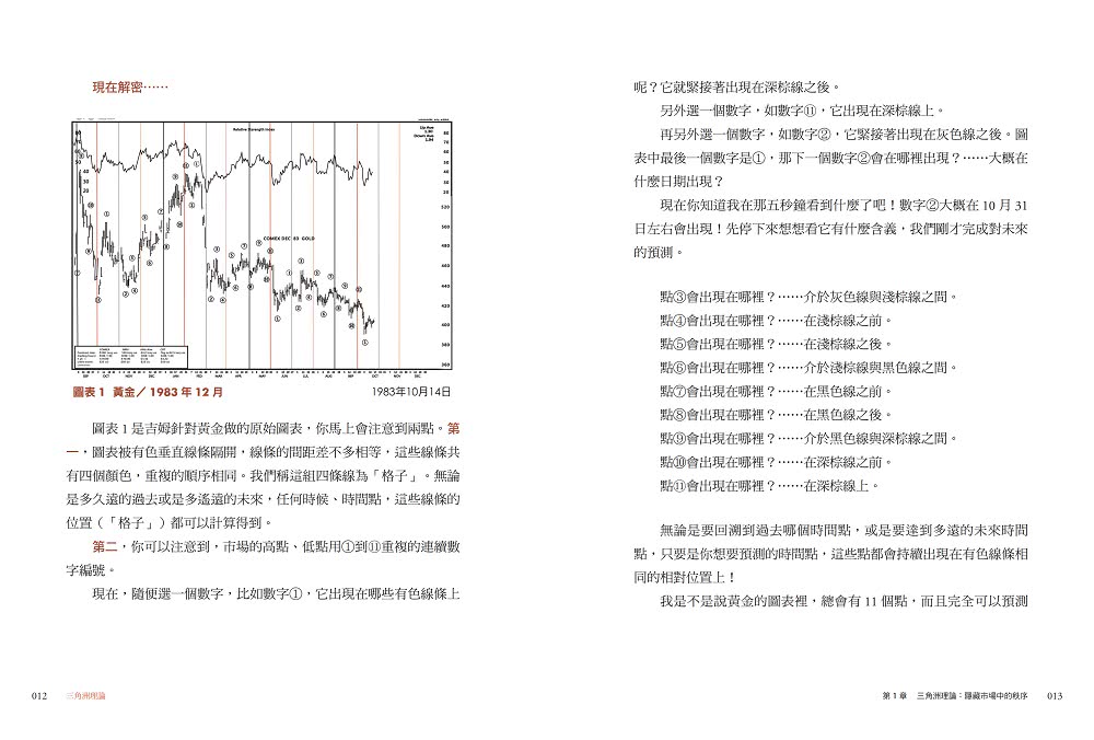 三角洲理論：技術分析大師威爾斯．威爾德的顛峰之作