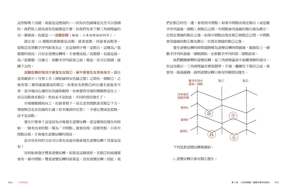 三角洲理論：技術分析大師威爾斯．威爾德的顛峰之作