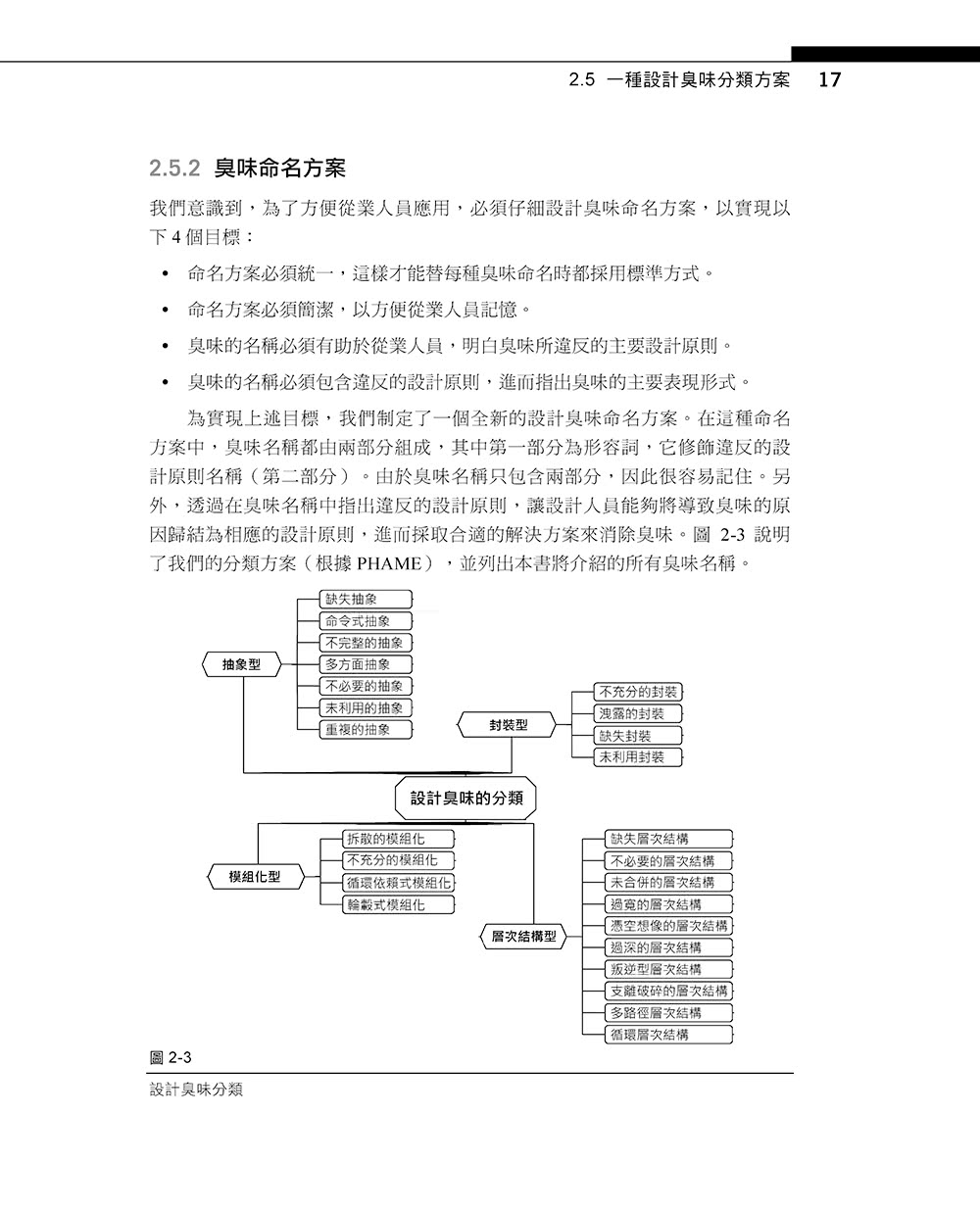 設計重構：25個管理技術債的技巧消除軟體設計臭味