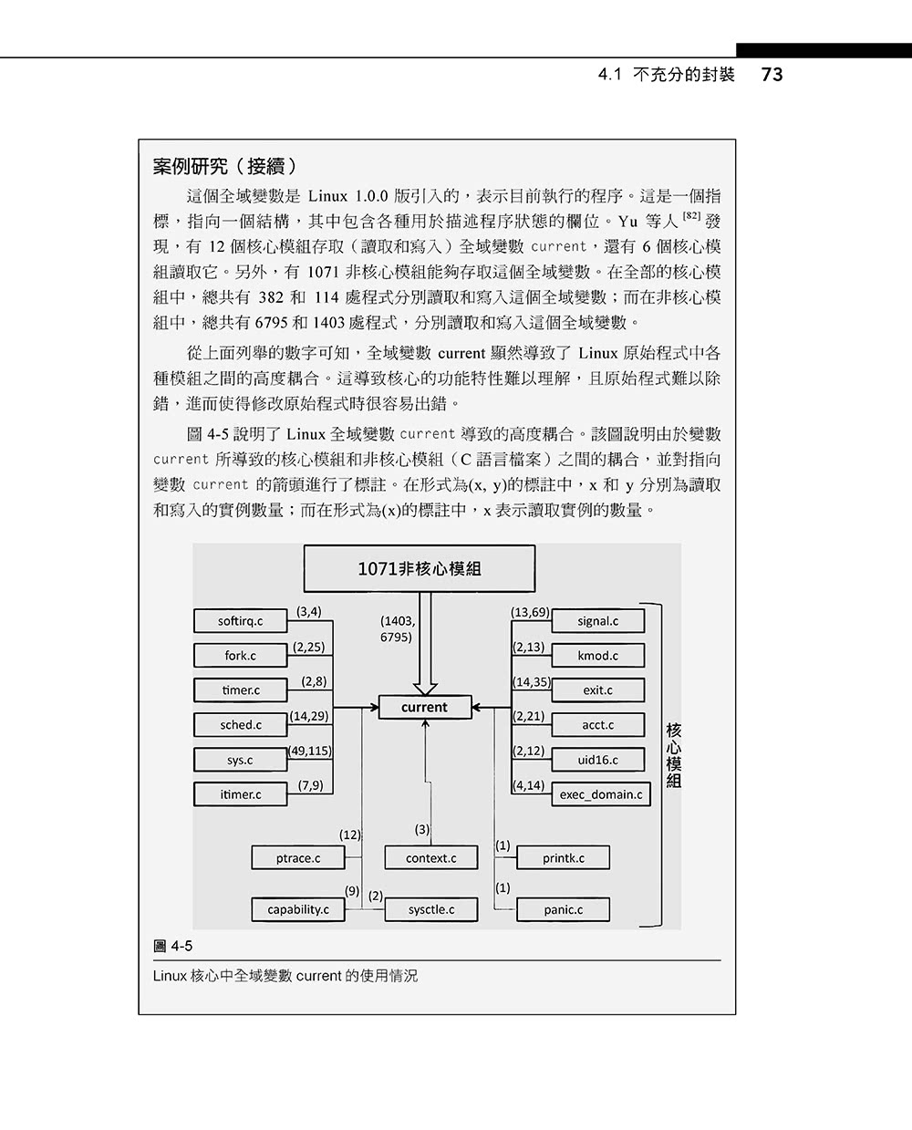 設計重構：25個管理技術債的技巧消除軟體設計臭味