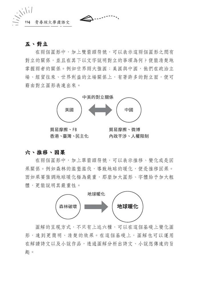 青春版 大學國語文