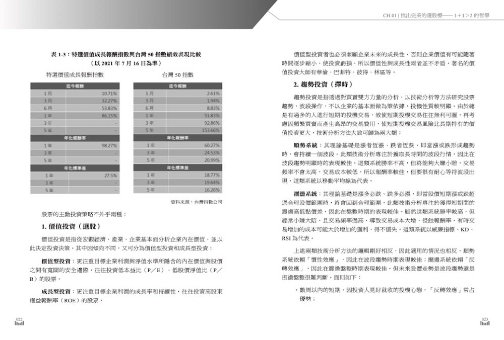 用黃金公式找到隱藏版潛力股: 自組投資組合年賺19.9% 價值＋獲利＋慣性3指標 在最小的波動下得到最大效益