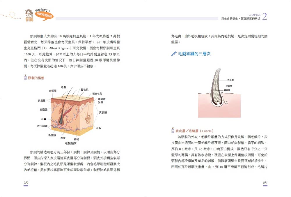 頭髮有救了!奇蹟育髮聖經：用精油、穴道按摩，啟動黑髮生長力，白髮、掉髮、禿髮、受損髮質都能改善！