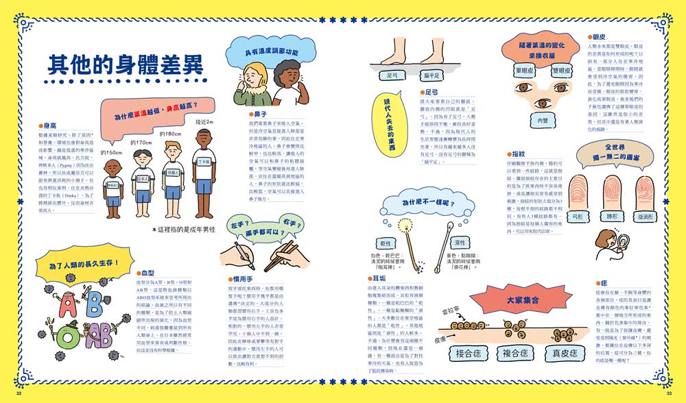 人類圖鑑：從外貌到生活文化，由表達方式到價值觀的多元世界圖解大全