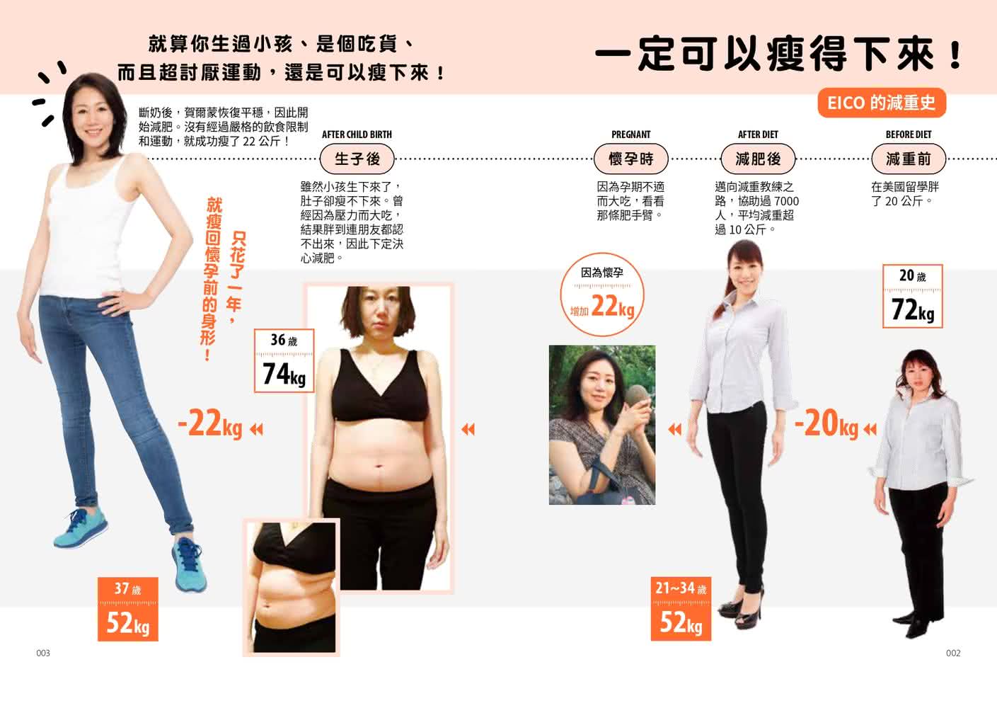 日本最強媽媽產後速瘦指南：拯救7千名媽媽的瘦身法則！健身媽咪教你瘦肚、提臀 告別虎背熊腰 回