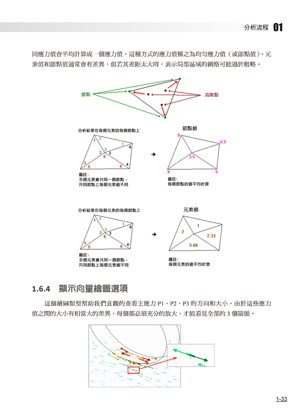 SOLIDWORKS Simulation基礎培訓教材〈繁體中文版〉（第二版）