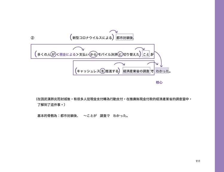 穩紮穩打！新日本語能力試驗  文法☆讀解特別篇：〜長句構造解析 for N1、N2