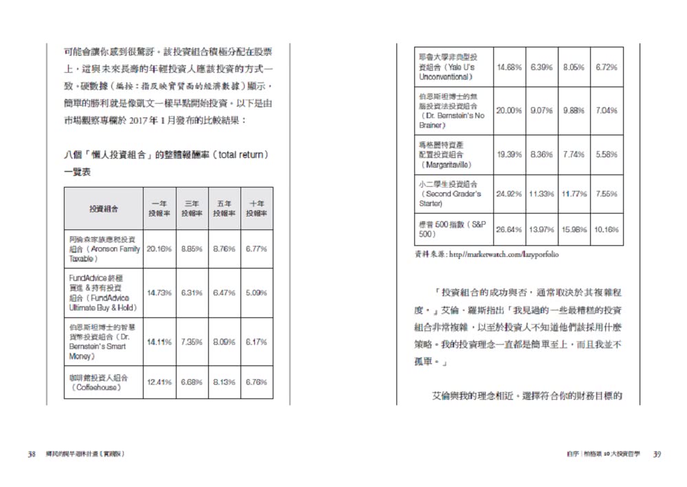 鄉民的提早退休計畫（實踐版）