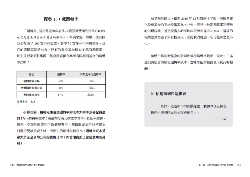 鄉民的提早退休計畫（實踐版）