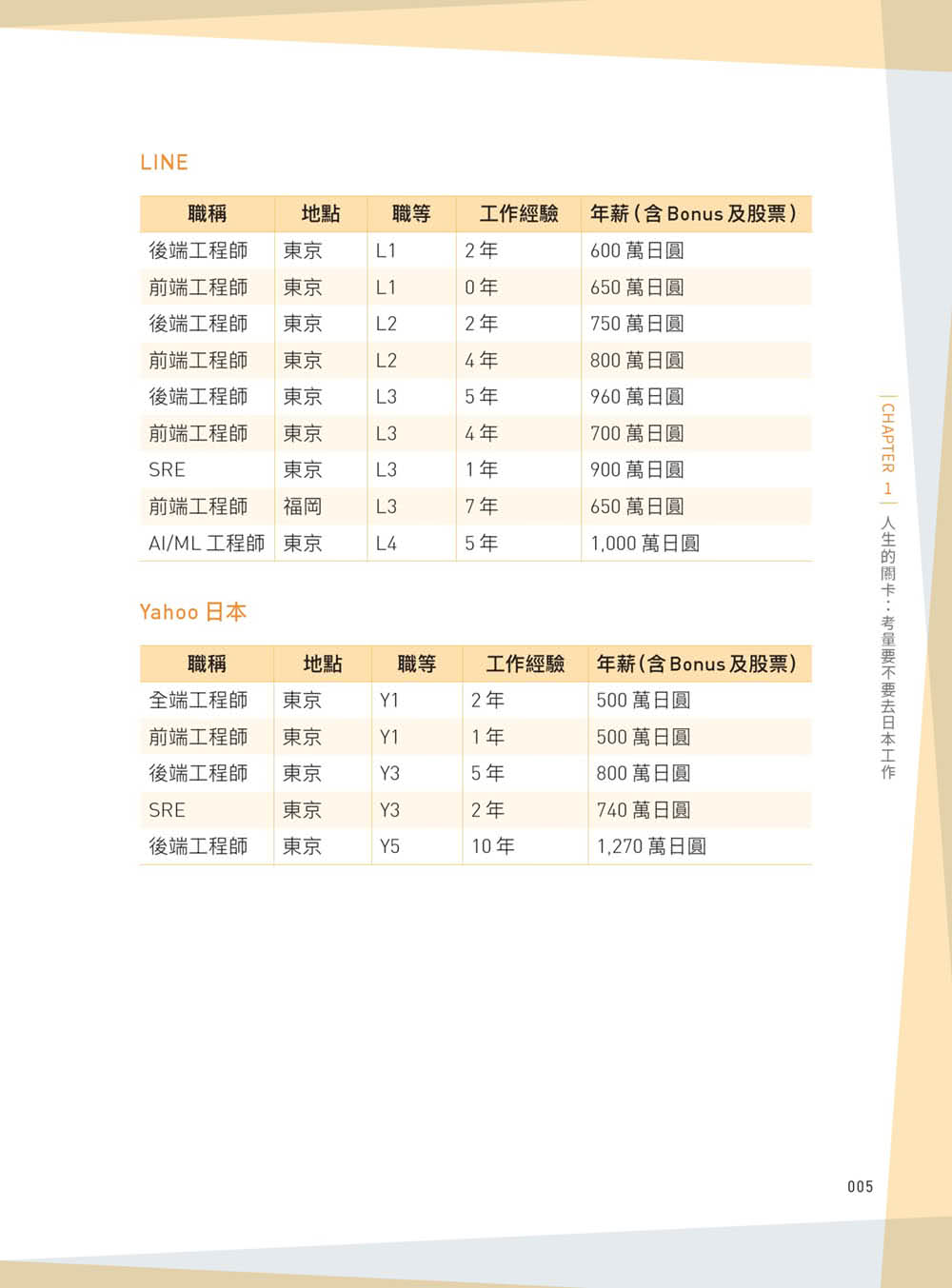 到日本當軟體工程師入門指南（iT邦幫忙鐵人賽系列書）