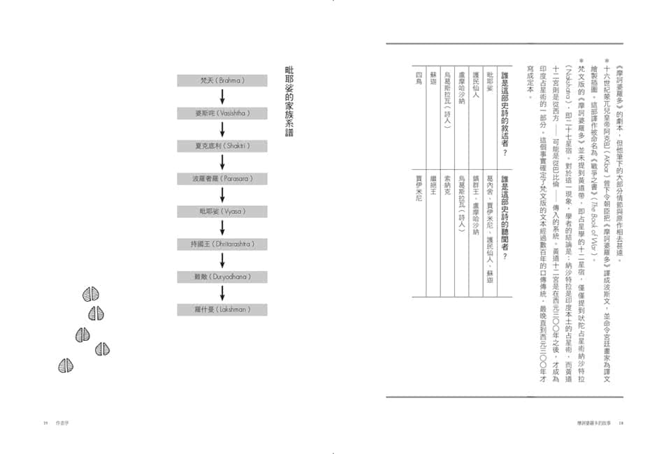 摩訶婆羅多的故事【完整圖文故事版】：印度神話學家帶你讀懂經典史詩