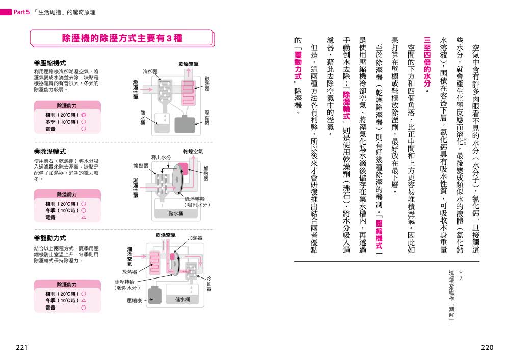 生活科學大百科
