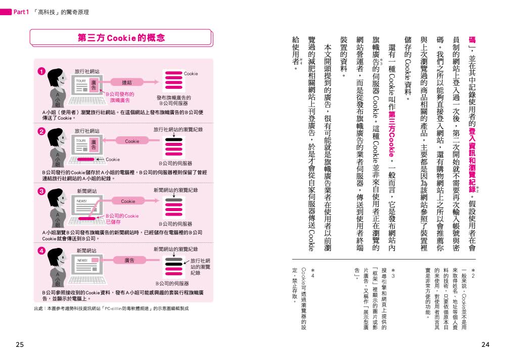 生活科學大百科
