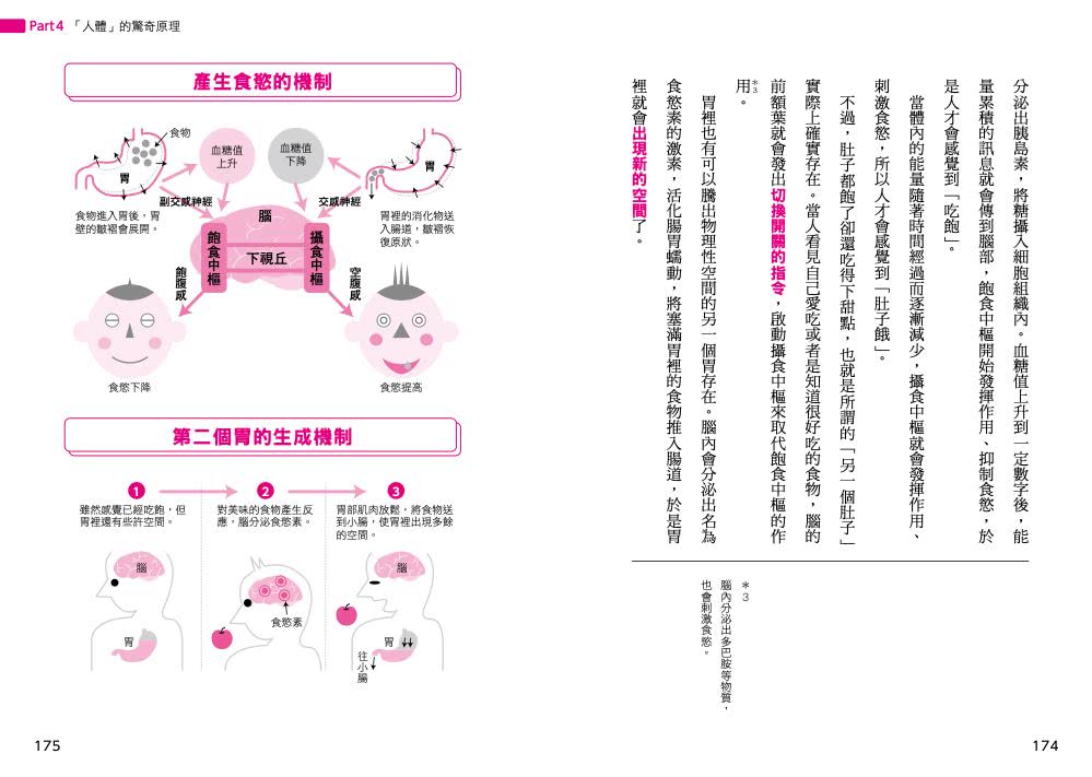生活科學大百科