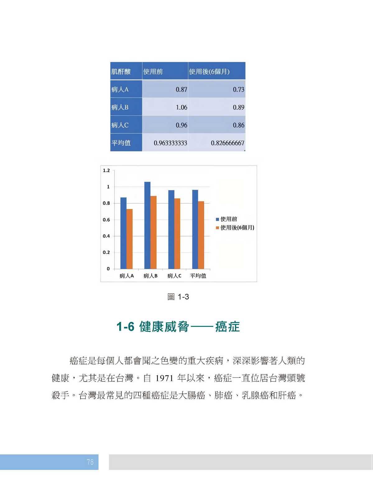 幹細胞營養學：翻轉慢性病的健康密碼