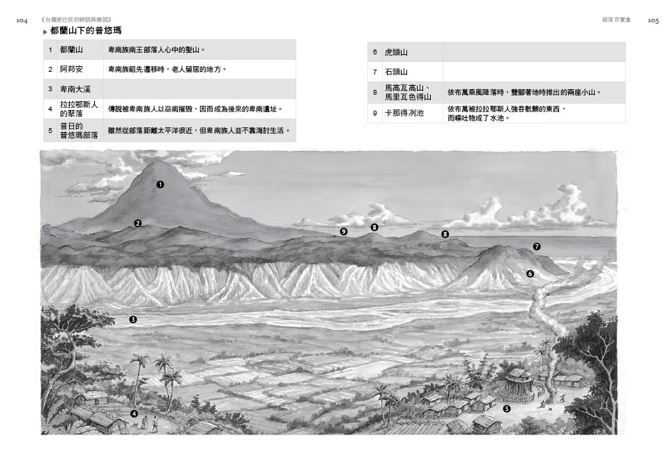 臺灣原住民的神話與傳說（２）：阿美族、卑南族、達悟族