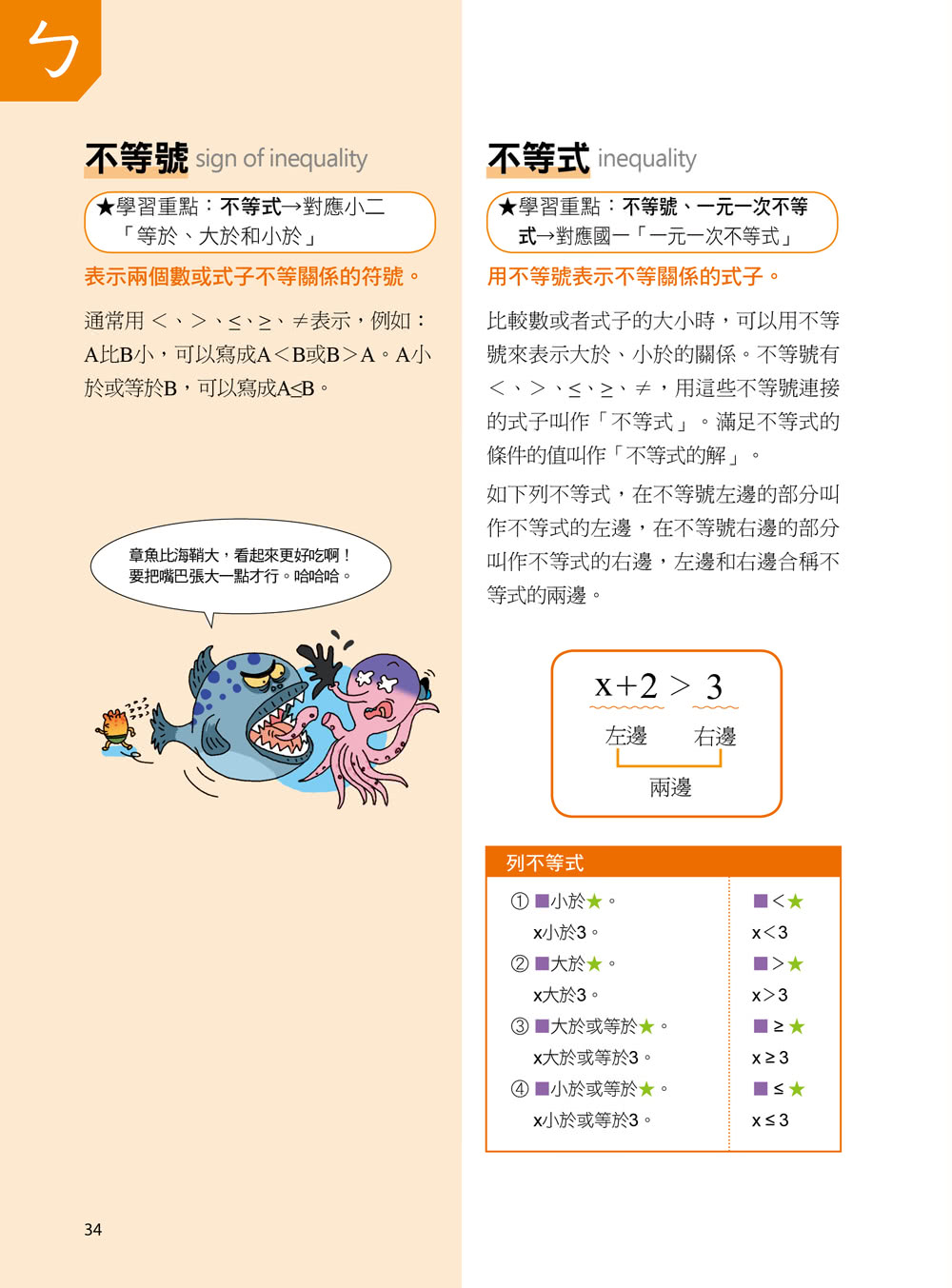 數學精熟A++，國中小必讀：數學名詞圖解辭典