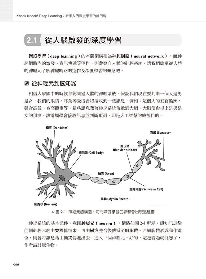 Knock Knock! Deep Learning：新手入門深度學習的敲門磚（iT邦幫忙鐵人賽系列書）