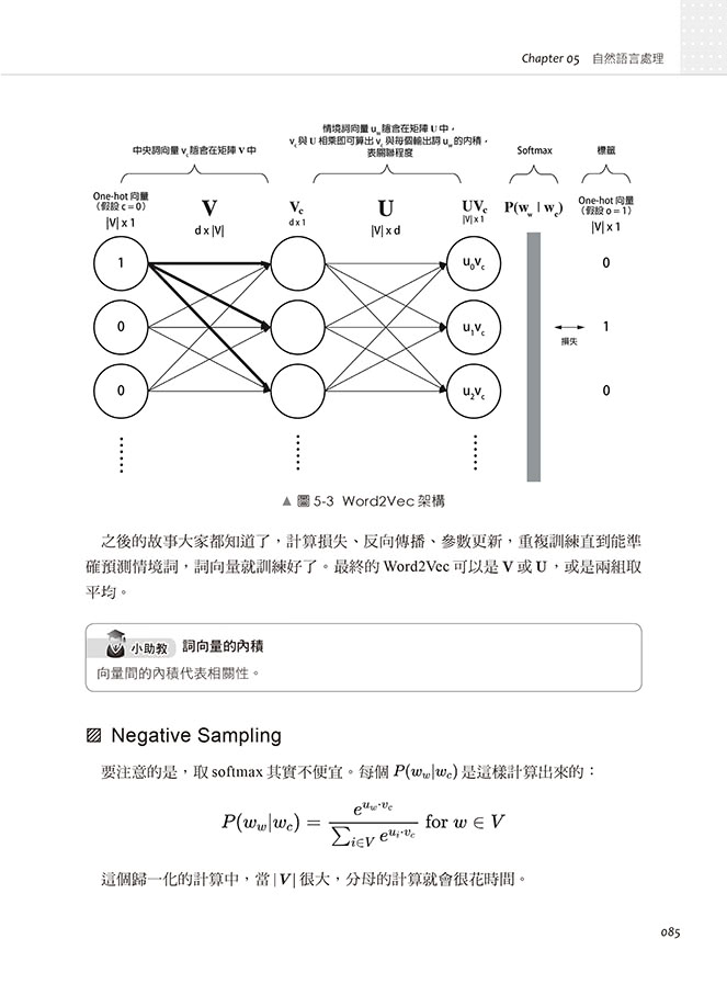 Knock Knock! Deep Learning：新手入門深度學習的敲門磚（iT邦幫忙鐵人賽系列書）