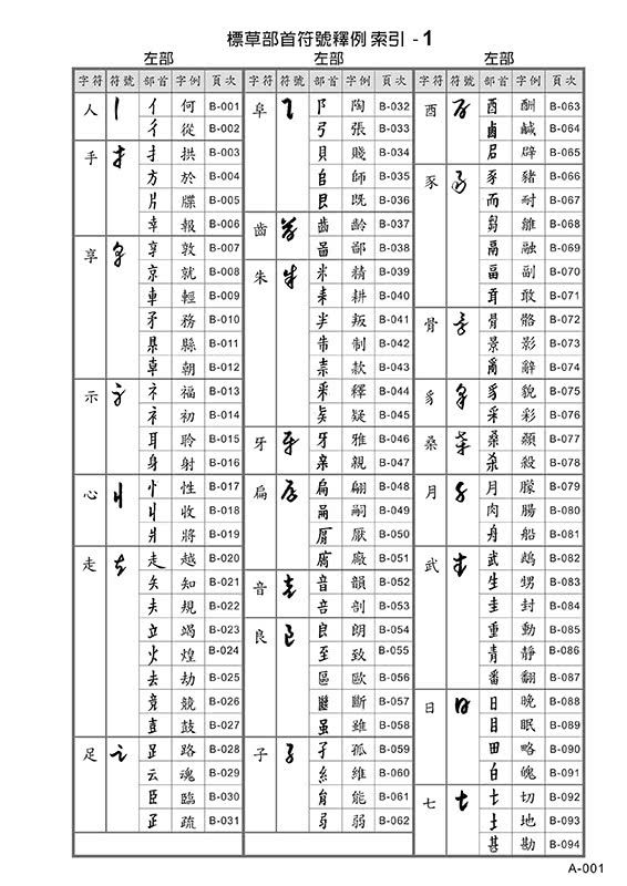 草書符號通鑑