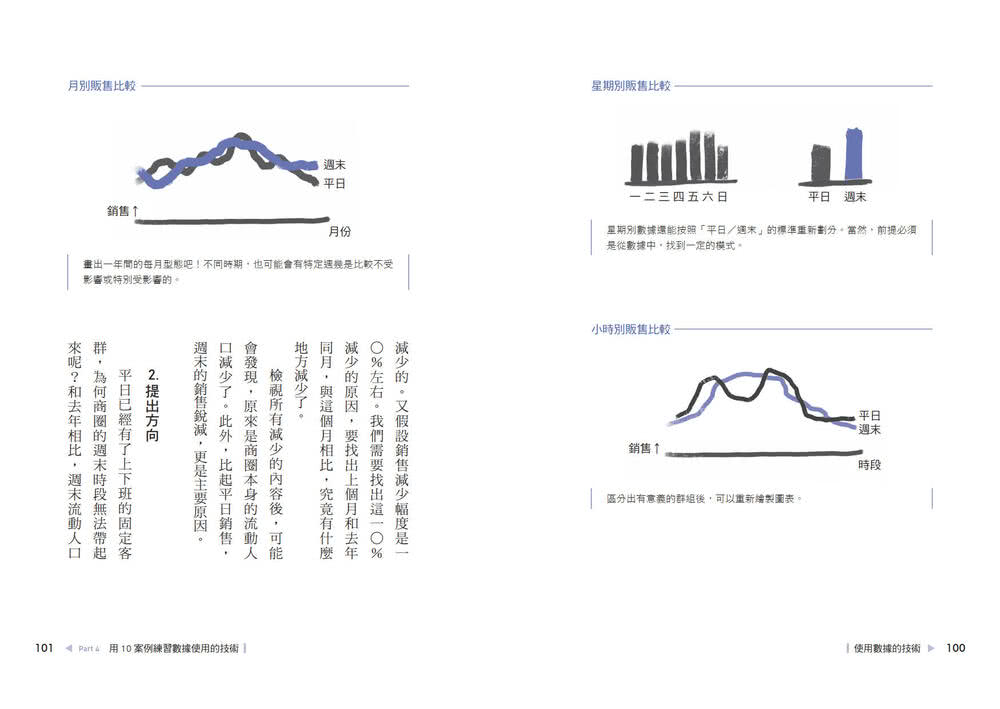 使用數據的技術：韓國星巴克第一數據科學家用3步驟化為實用的行銷策略 讓業績成長狂翻倍