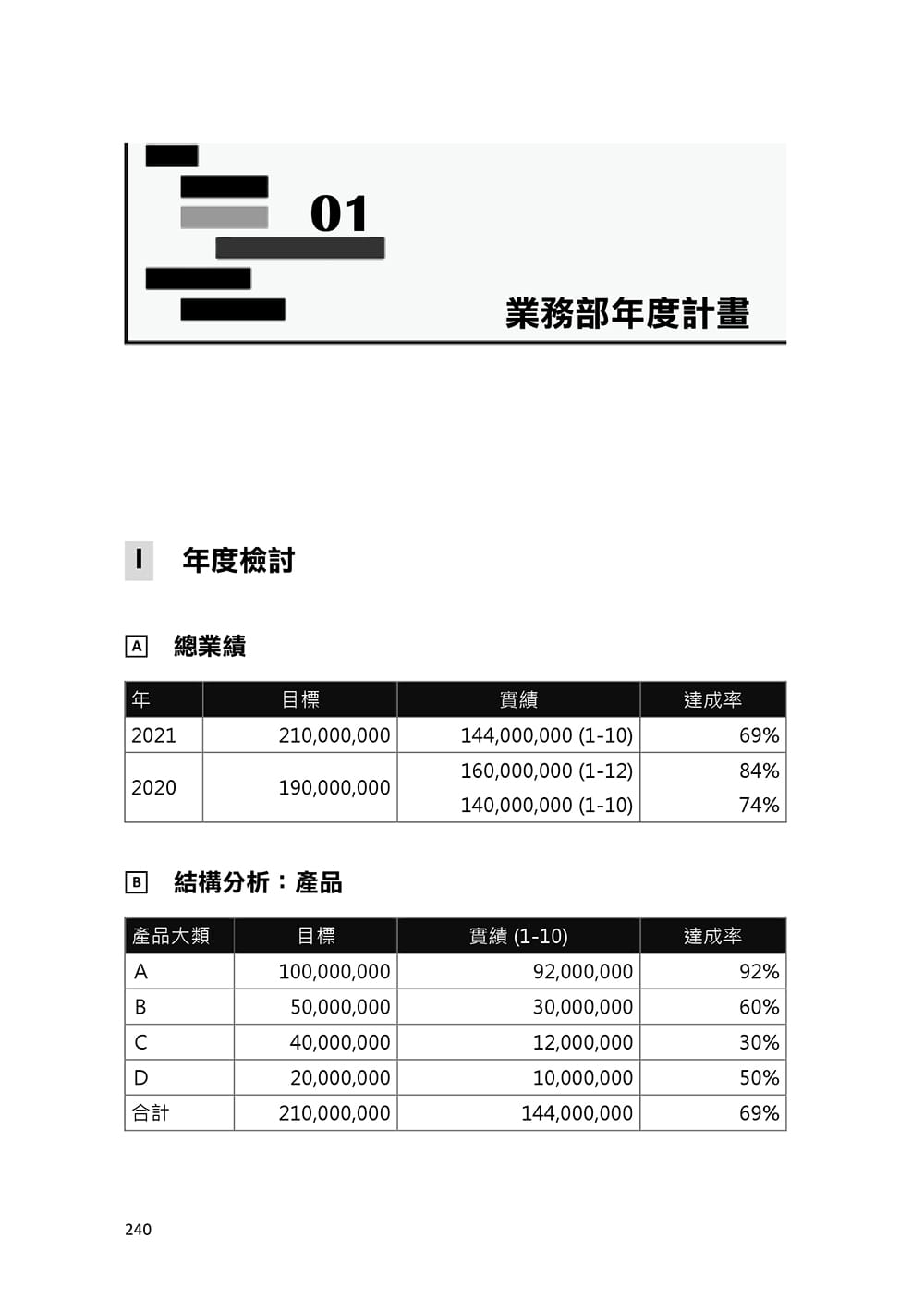 年度計畫一學就會：亞洲經營管理大師40年實證精華