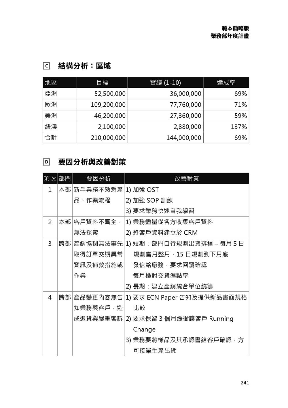 年度計畫一學就會：亞洲經營管理大師40年實證精華