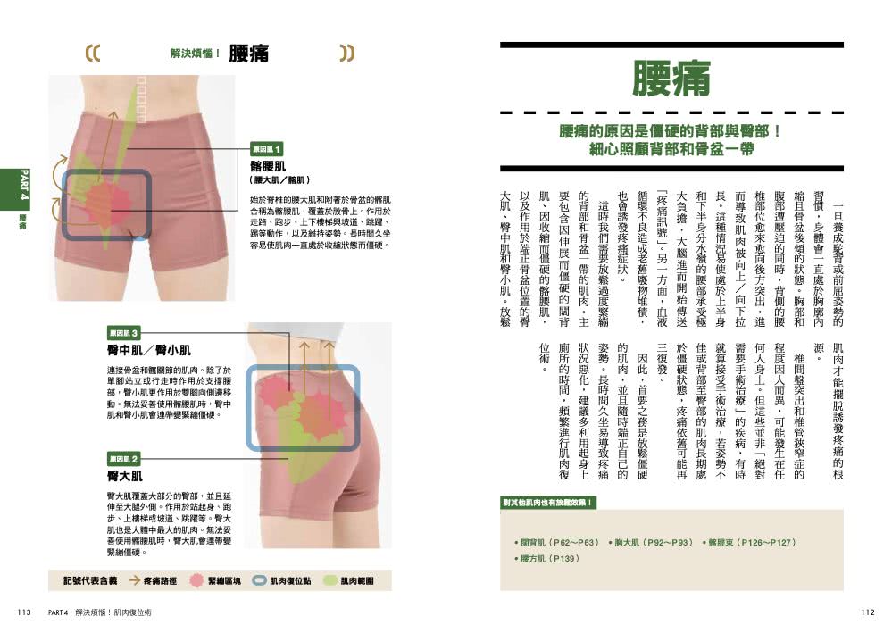 30秒肌肉復位術 僵硬、疼痛瞬間消解