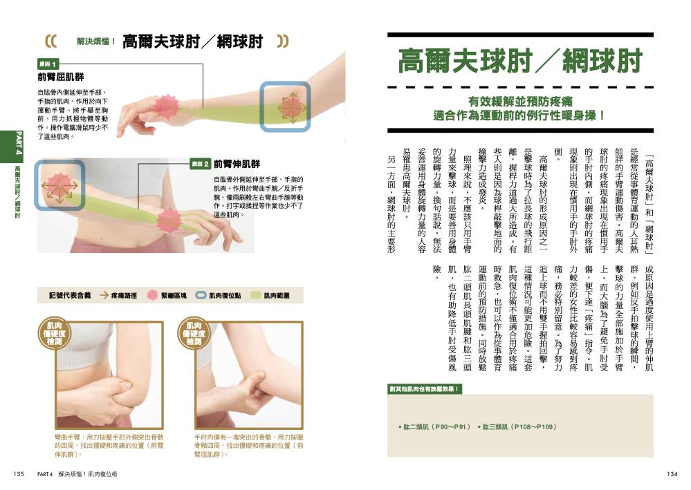 30秒肌肉復位術 僵硬、疼痛瞬間消解