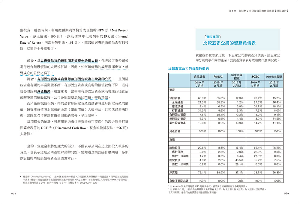 金融教授教你從財報 3表找出會賺錢的公司：從財報學買飆漲股