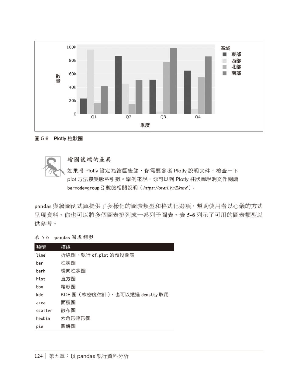 Python for Excel︱自動化與資料分析的現代開發環境