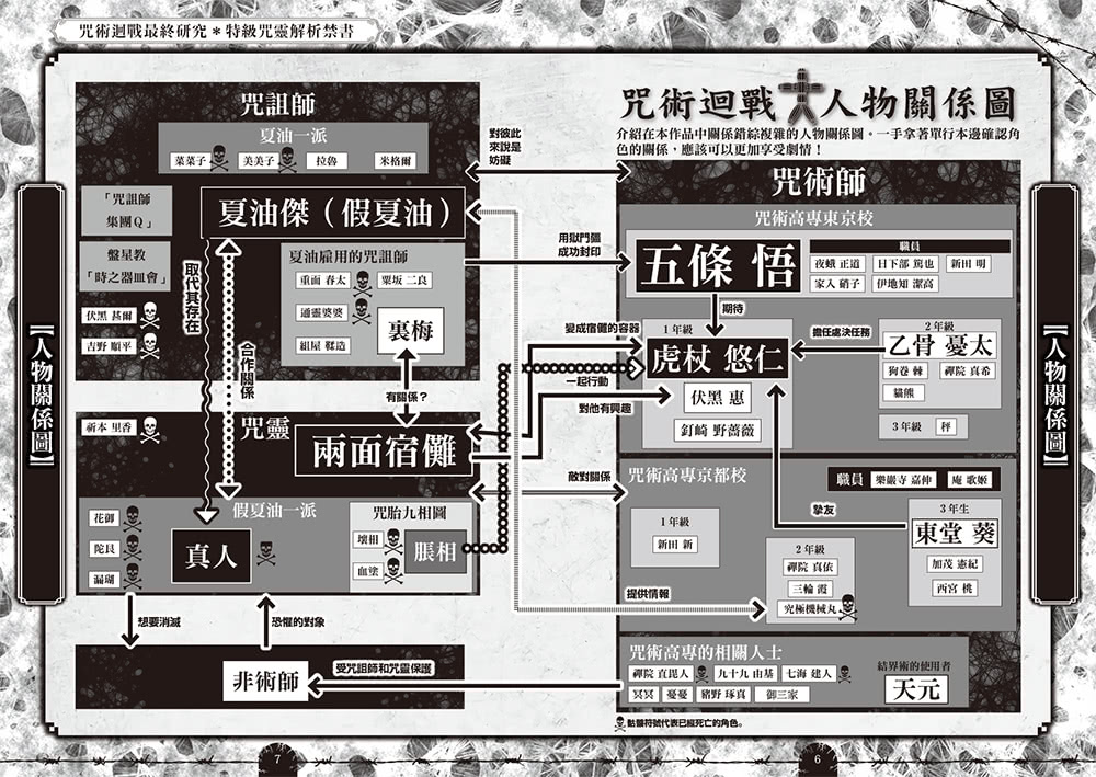 咒術迴戰最終研究：特級咒靈解析禁書