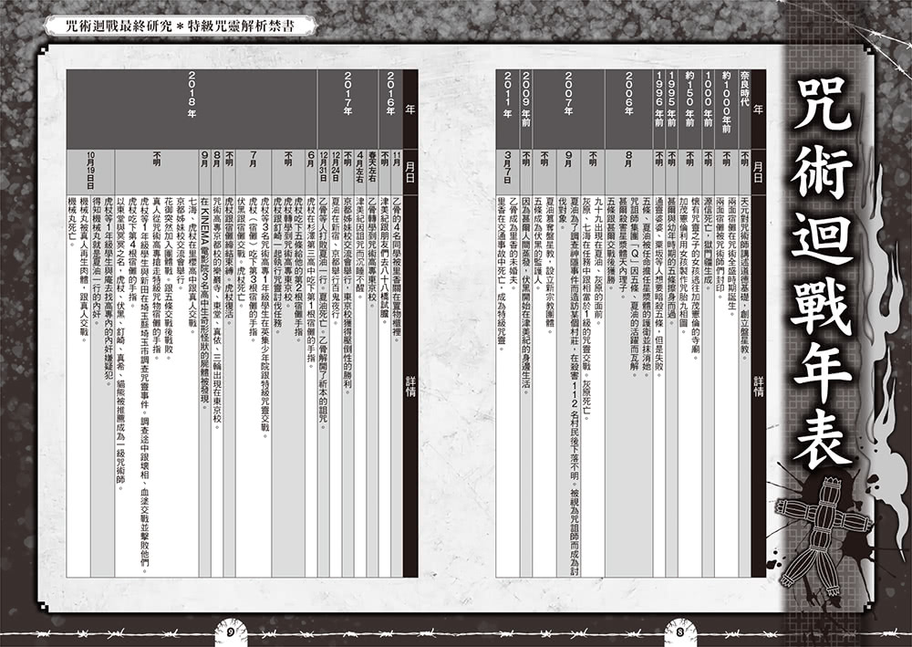 咒術迴戰最終研究：特級咒靈解析禁書