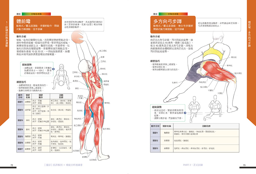 【肌力重訓高效不受傷教科書】三冊套組：肌群解剖X機能分析教練書＋零風險健身！全彩圖解肌力伸展解剖全書