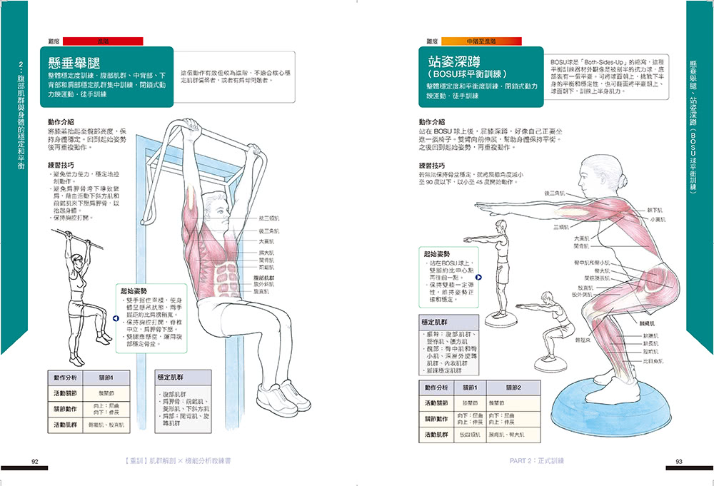 【肌力重訓高效不受傷教科書】三冊套組：肌群解剖X機能分析教練書＋零風險健身！全彩圖解肌力伸展解剖全書