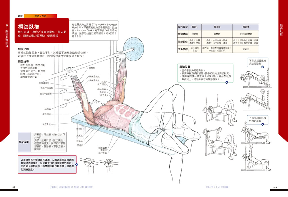 【肌力重訓高效不受傷教科書】三冊套組：肌群解剖X機能分析教練書＋零風險健身！全彩圖解肌力伸展解剖全書