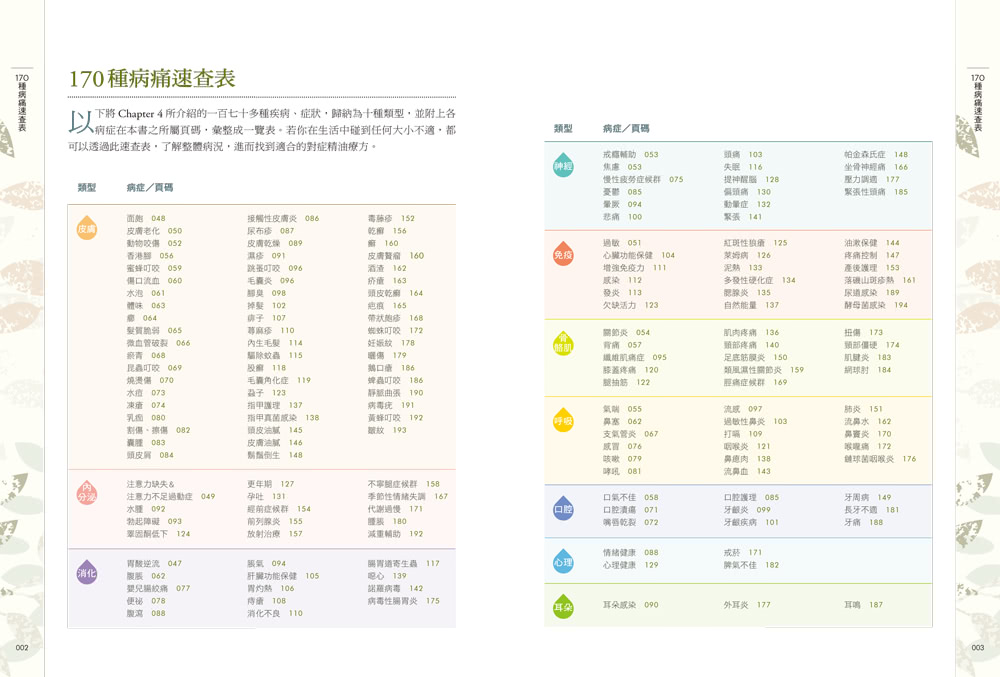 【芳療權威 日美台名師精選】三冊套組：十二經絡精油辨證療癒+芳香療法 對症輕療癒全書+170種病痛速查 對症