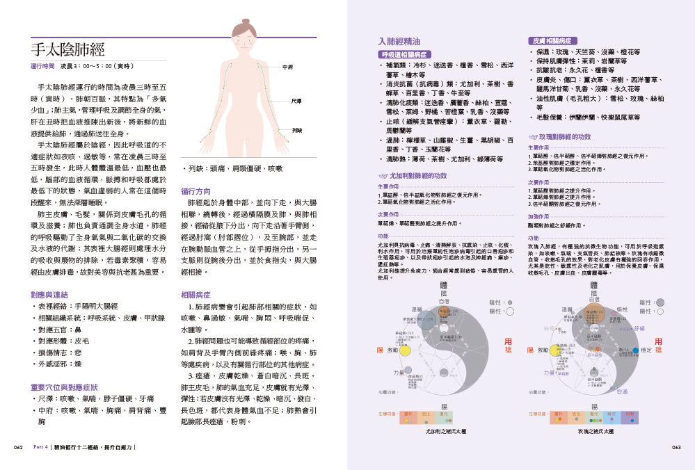 【芳療權威 日美台名師精選】三冊套組：十二經絡精油辨證療癒+芳香療法 對症輕療癒全書+170種病痛速查 對症