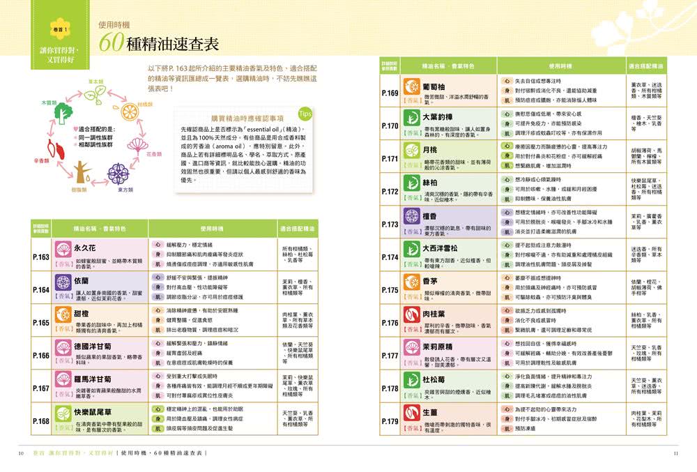 【芳療權威 日美台名師精選】三冊套組：十二經絡精油辨證療癒+芳香療法 對症輕療癒全書+170種病痛速查 對症