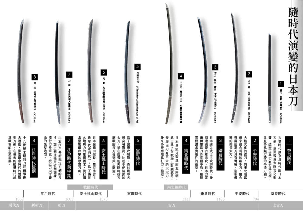 日本刀劍物語：58把名刀縱覽日本刀基本知識與歷史