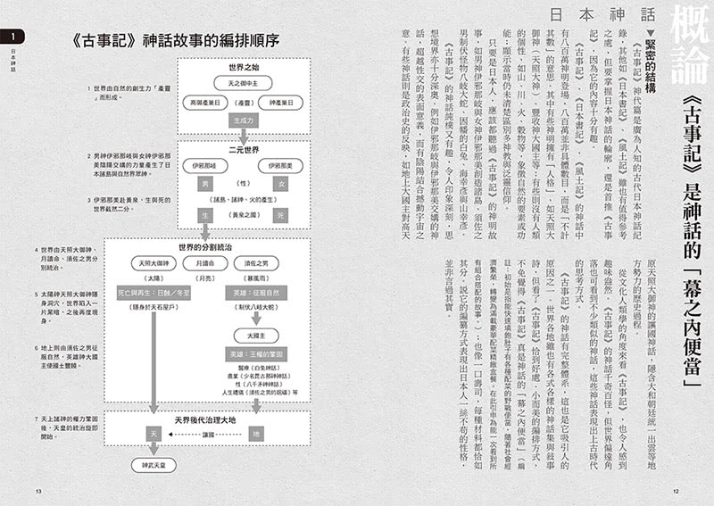 圖解世界5大神話：從日本、印度、中東、希臘到北歐，65個主題解讀東西方神祇與傳說、信仰與世界觀