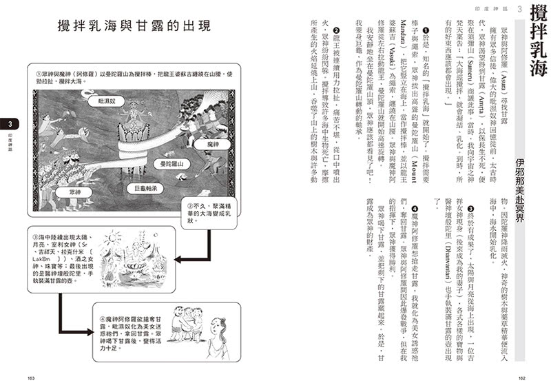 圖解世界5大神話：從日本、印度、中東、希臘到北歐，65個主題解讀東西方神祇與傳說、信仰與世界觀